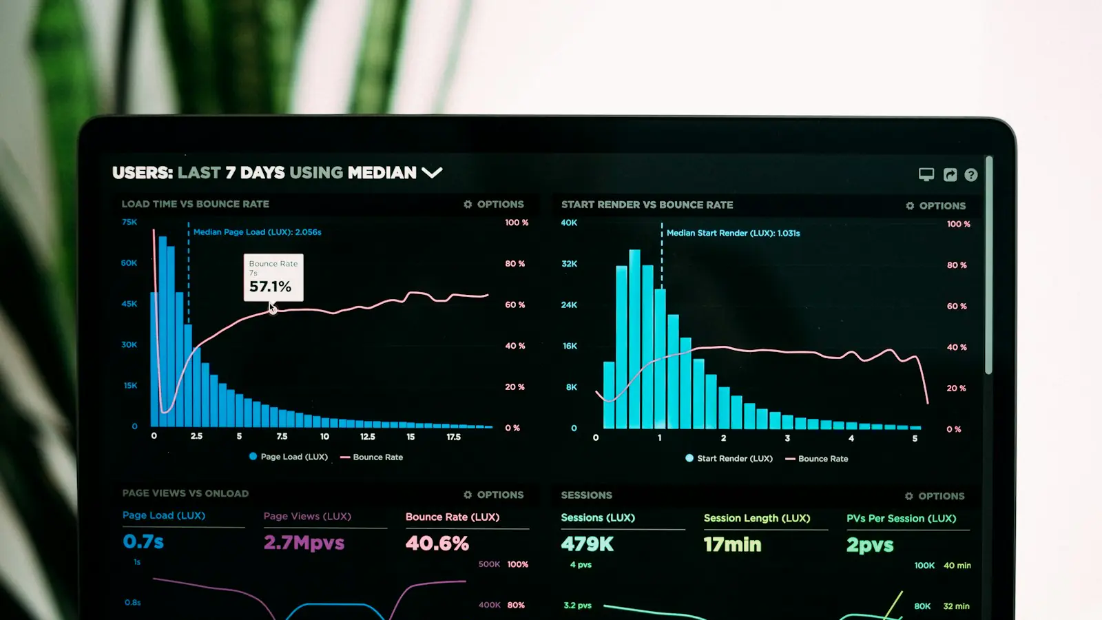 AI automation cost — graphs of performance analytics on a laptop screen